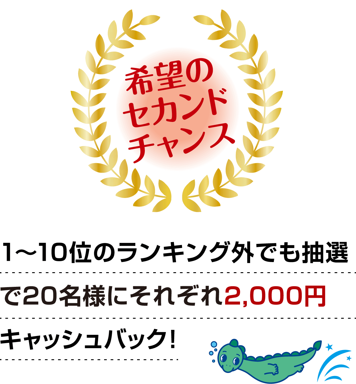 希望のセカンドチャンス 1~10位のランキング外でも抽選で20名様にそれぞれ2,000円キャッシュバック!