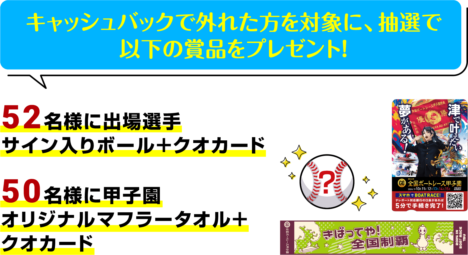 キャッシュバックで外れた方を対象に、抽選で以下の賞品をプレゼント! 52名様に出場選手サイン入りボール+クオカード 50名様に甲子園マフラータオル+クオカード